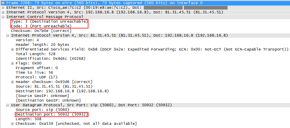 Odpověď ústředny adresovaná na port 50932 vyvolává ICMP - port unreachable, protože Cisco naslouchá na portu 5060.