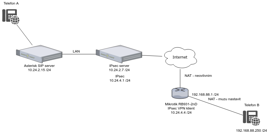 sip_ipsec.png