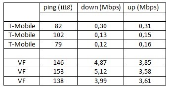 oprava měrné jednotky u &quot;ping&quot;