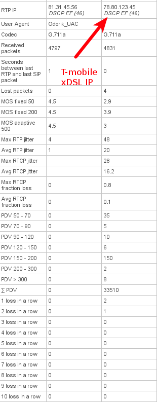 T-mobileDSL.png