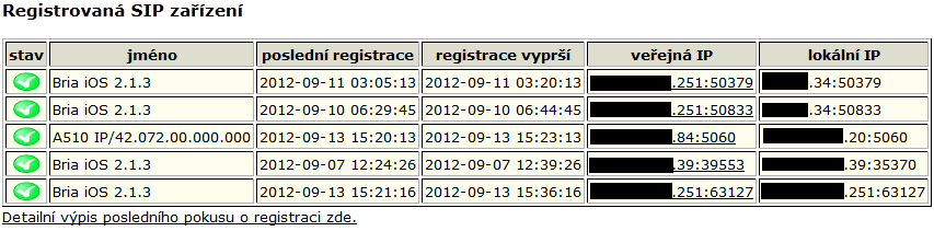 registrovana_sip_zarizeni.png