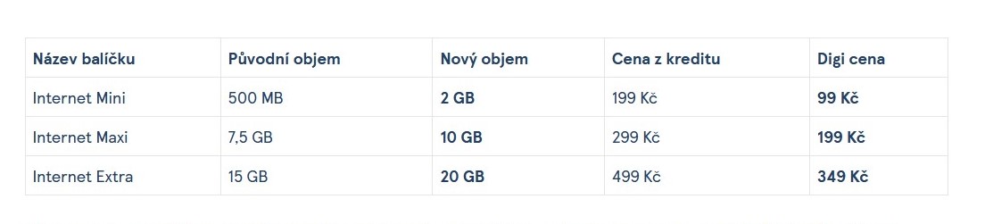 Cenik_Internetu_TescoMobile.jpg